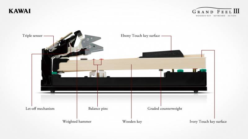 Piano numérique meublé Kawai modèle CA 701 neuf à Montpellier avec livraison sur Toulouse, Marseille, Nice, Bordeaux et Paris