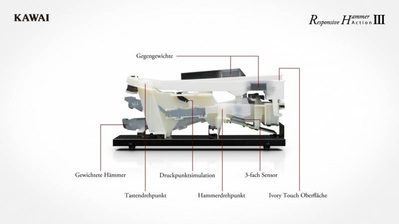 Mécanique du piano de scène Kawai modèle MP 7 SE